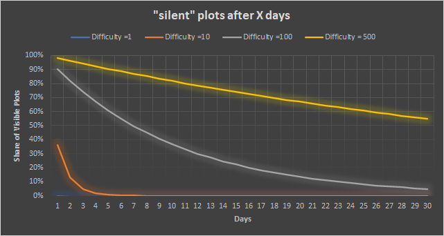 silent_plots.png